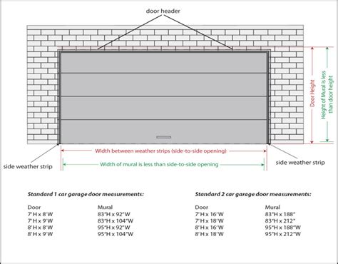 double car garage door dimensions.